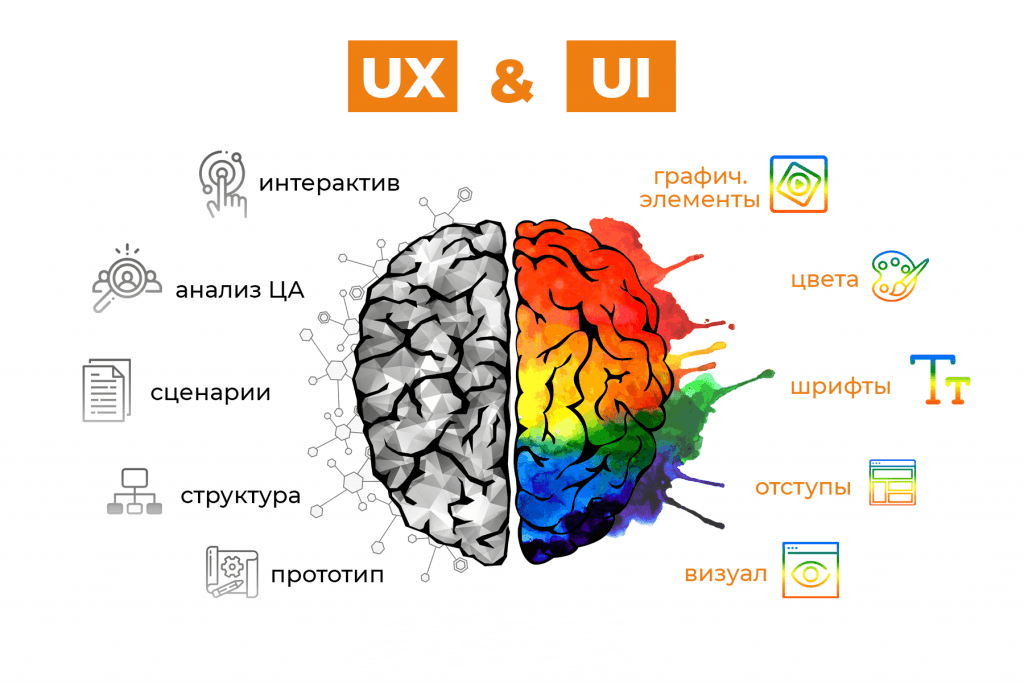 why it's important for banks to invest in UX